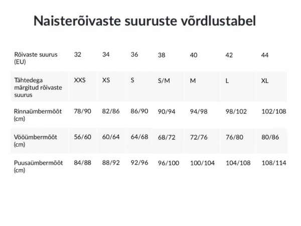 naiste suurused